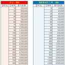 7월12일~13일 루닛-NH, IBKS제18호스팩-IBK 청약 조견표 이미지