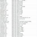 현대부동산중개인사무소 이미지