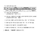 중로1-193, 중로 2 이미지