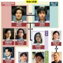 브라더스 | 타구사리 브라더스 후기 줄거리 내용 결말 등장인물 넷플릭스 신작 일본드라마 정보