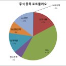 삼진비철 네이버블로그