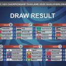 3월 열리는 도쿄올림픽 지역예선 (AFC U-23 챔피언쉽 지역예선) 예상 명단 23명 이미지