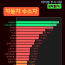 신도HS시스템