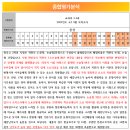 장곡고등학교 이미지