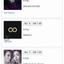 Full Moon 몇몇 국가만 확인해본 itunes kpop 차트 순위입니다 (추가) 이미지