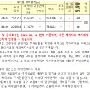 산천어길 196 네이버블로그