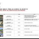 충북석유2 네이버블로그