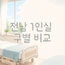 의료법인 무진의료재단 화순현대요양병원 | 전남 1인실 병실료 구별(시별) 가격 비교 총정리