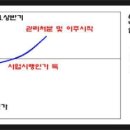 둔촌주공 5월이후 투자전략 어떻게 해야할까?(다튜라 전망) 이미지