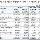 (주)올네이쳐 이미지