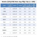 쿠팡모바일 이미지