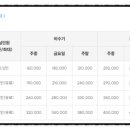 스노클비치호텔 이미지