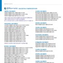 창조적소수미술학원