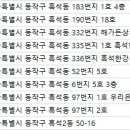 한동원한의원 네이버블로그