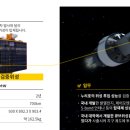 뉴스페이스(NEW space)