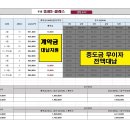 두류 중흥 S-클래스 센텀포레 84B 이제는 더 이상 이런 혜택 없습니다. 이미지