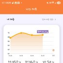 오렌지케어
