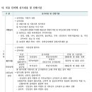 한국고시연수원