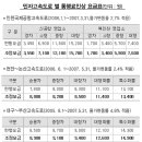 인천공항, 천안-논산, 대구-부산 고속도로 통행료 인상 -2007.06.21. 이미지