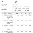 24년 10월 간병/미화 물품 구매건 확인부탁드립니다. 이미지