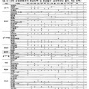 공업경영학과 전공교과목 이미지