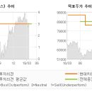 현대D&G