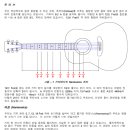 기타기본 - 하모닉스 주법 이미지