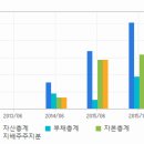 ▶SGA솔루션즈◀ 최대 매출…연 1000억 달성 기대 이미지