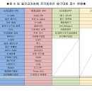 제8회 울진금강송배 전국동호인 배구대회 공지 이미지