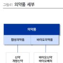 레이엔텍 | 제약/바이오산업의 기초 - #2