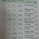 961005 Daum카페