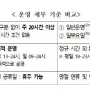 21세기소아청소년과의원 이미지