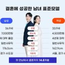 결혼 표준 스펙(최신ver) 이미지