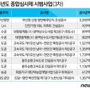 산으로 가는 '종합심사낙찰제'…누더기 제도 전락하나? 이미지