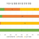 팔복동주민센터 이미지