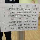 중앙제1경로당 | 제1회 김해중앙 불꽃 족구대회 후기