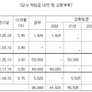키세하 이미지