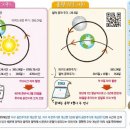 Re:24강 달의 공전, 자전-2월 달력은 왜 불규칙적일까?(율리우스력과 그레고리력) 이미지