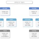 기술경영파트너스세종