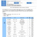 한국국제협력단 채용 / 제11기(2014년 2차) 중장기자문단 모집공고 (~8/31) 이미지