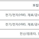 삼성디스플레이 - 2014년 전역장교 채용(신입채용) 이미지