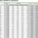 주식회사서현건설 이미지