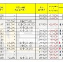 주말N(231-1510)반월나노시티역 네이버블로그