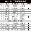 한국아마추어무선연맹 (KARL)에서 선정한 "BEST HAM" 수상자 명단(~2018) 이미지