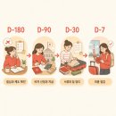 일본 워홀 준비 순서: D-180부터 D-7까지 출국 전 로드맵