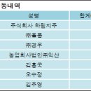 주식회사 엔에스쇼핑 이미지