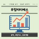 우림기술주