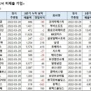 에스이에이치글로벌