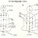 기선(氣線)을 말하는 단체 이미지