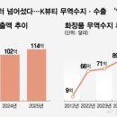 CU첨단중앙점